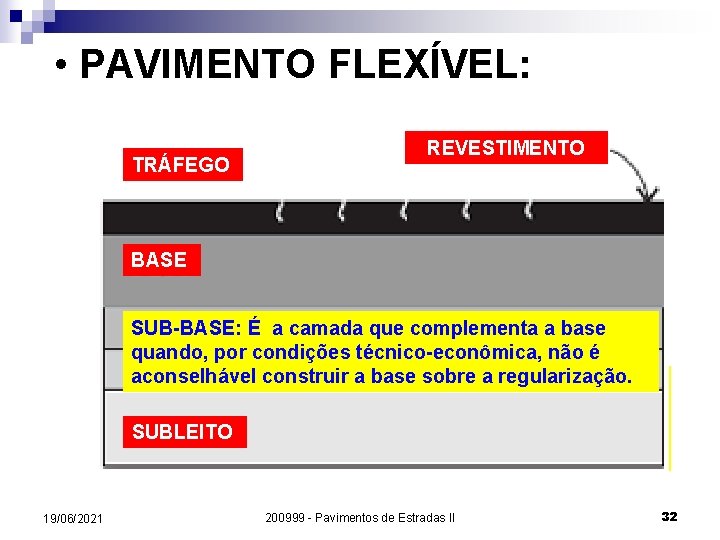  • PAVIMENTO FLEXÍVEL: TRÁFEGO REVESTIMENTO BASE SUB-BASE: SUB-BASE É a camada que complementa