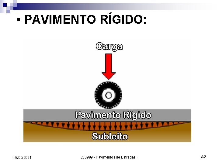  • PAVIMENTO RÍGIDO: 19/06/2021 200999 - Pavimentos de Estradas II 37 