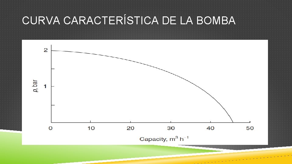 CURVA CARACTERÍSTICA DE LA BOMBA 