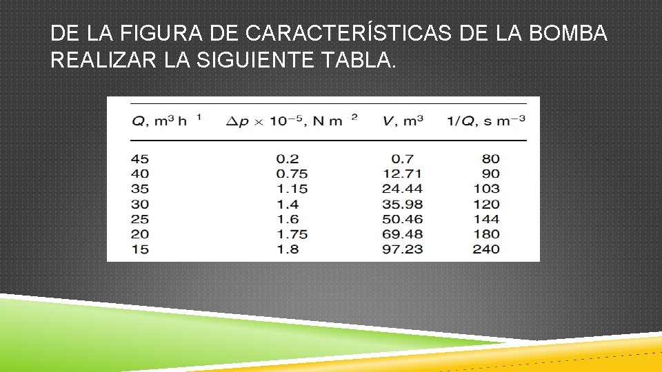 DE LA FIGURA DE CARACTERÍSTICAS DE LA BOMBA REALIZAR LA SIGUIENTE TABLA. 