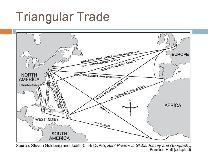 Triangular Trade 