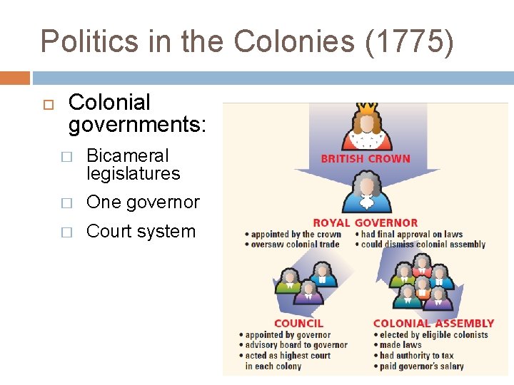 Politics in the Colonies (1775) Colonial governments: � Bicameral legislatures � One governor �