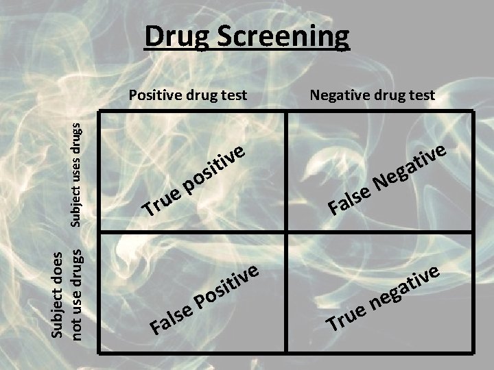 Drug Screening Subject does not use drugs Subject uses drugs Positive drug test e