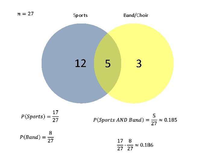 Sports 12 Band/Choir 5 3 