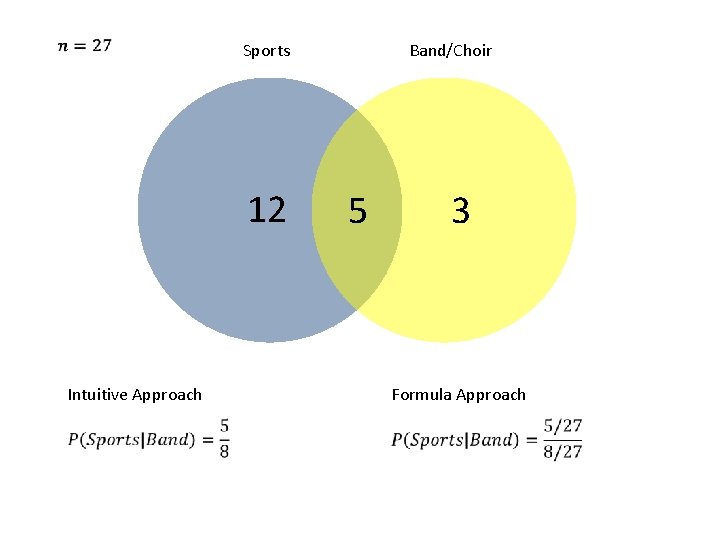 Sports 12 Intuitive Approach Band/Choir 5 3 Formula Approach 