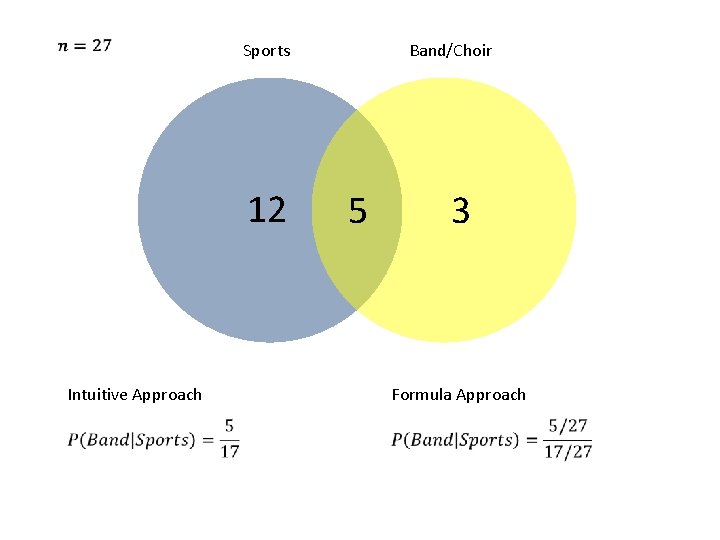 Sports 12 Intuitive Approach Band/Choir 5 3 Formula Approach 