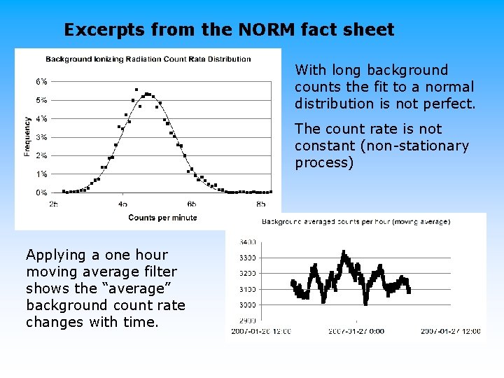 Excerpts from the NORM fact sheet With long background counts the fit to a