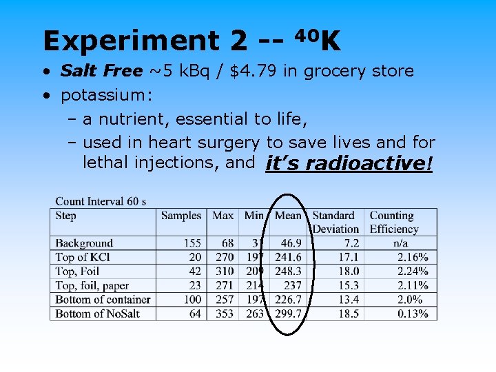 Experiment 2 -- 40 K • Salt Free ~5 k. Bq / $4. 79