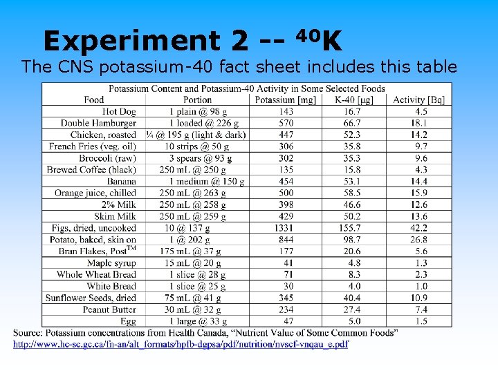 Experiment 2 -- 40 K The CNS potassium-40 fact sheet includes this table 