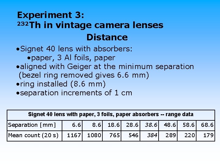 Experiment 3: 232 Th in vintage camera lenses Distance • Signet 40 lens with