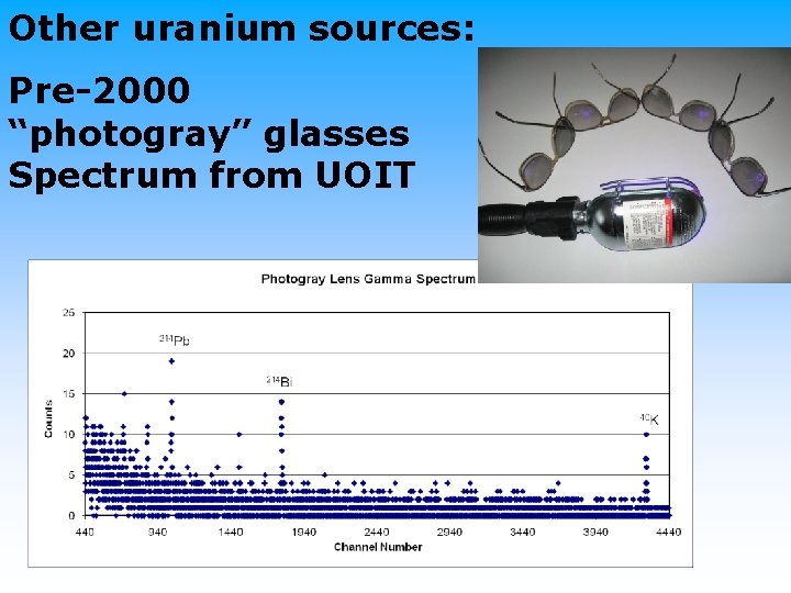 Other uranium sources: Pre-2000 “photogray” glasses Spectrum from UOIT 