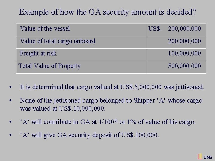 Example of how the GA security amount is decided? Value of the vessel US$.