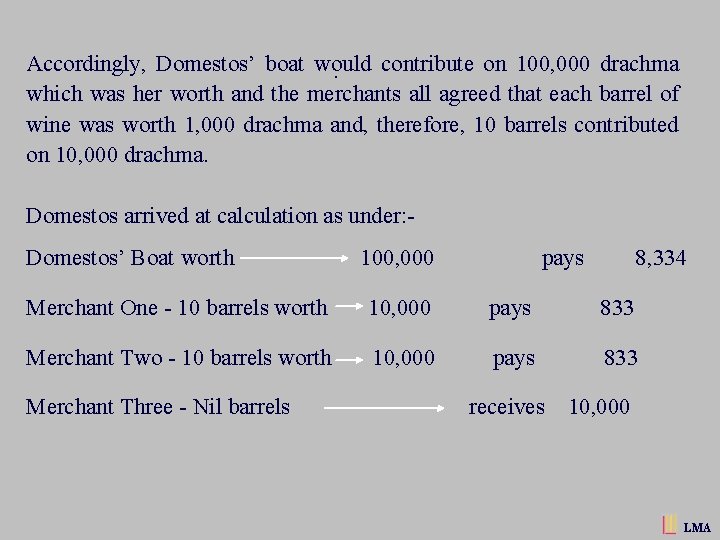 Accordingly, Domestos’ boat would contribute on 100, 000 drachma. which was her worth and