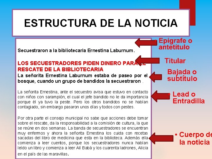 ESTRUCTURA DE LA NOTICIA Secuestraron a la bibliotecaria Ernestina Laburnum. LOS SECUESTRADORES PIDEN DINERO