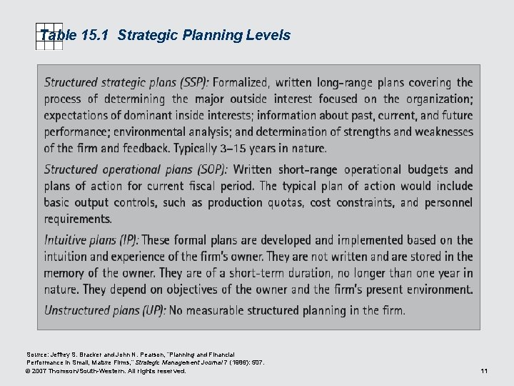 Table 15. 1 Strategic Planning Levels Source: Jeffrey S. Bracker and John N. Pearson,