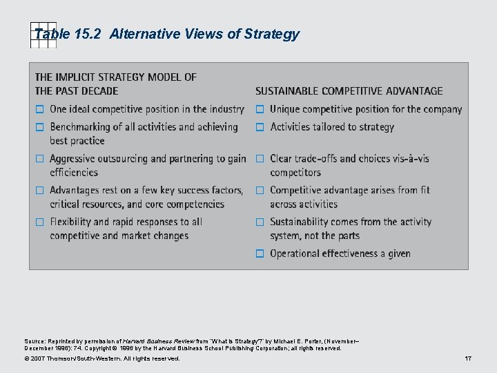 Table 15. 2 Alternative Views of Strategy Source: Reprinted by permission of Harvard Business