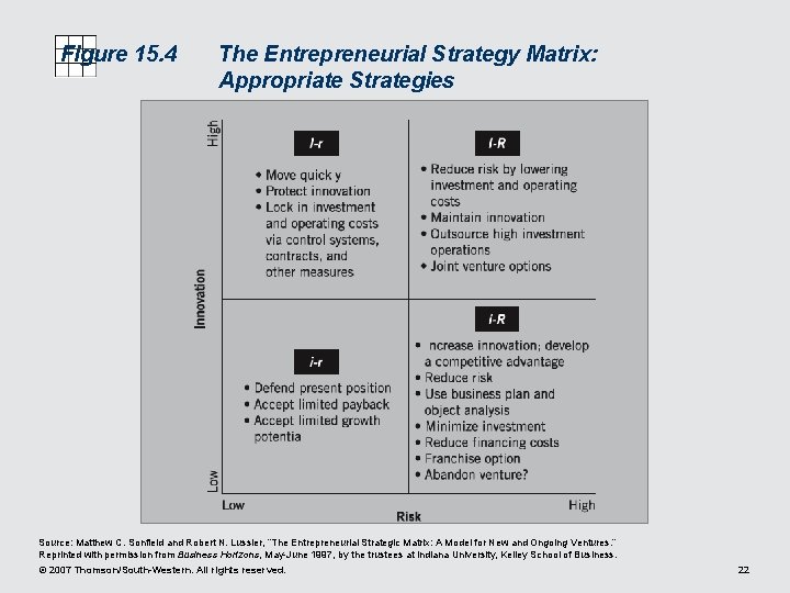 Figure 15. 4 The Entrepreneurial Strategy Matrix: Appropriate Strategies Source: Matthew C. Sonfield and