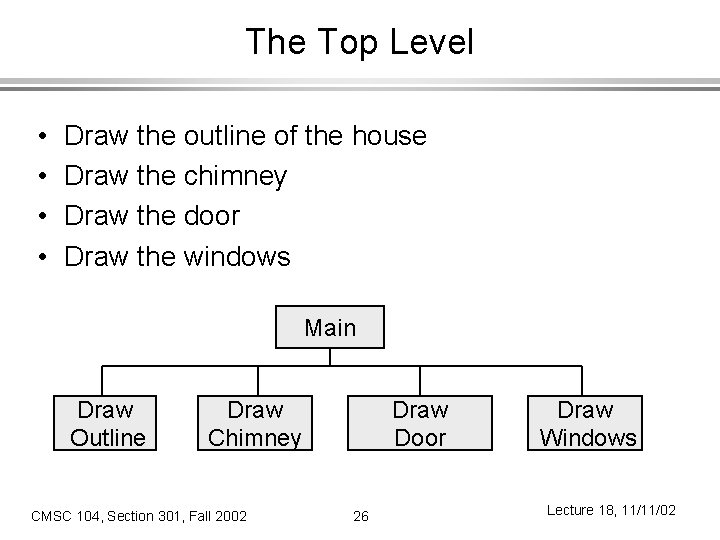 The Top Level • • Draw the outline of the house Draw the chimney