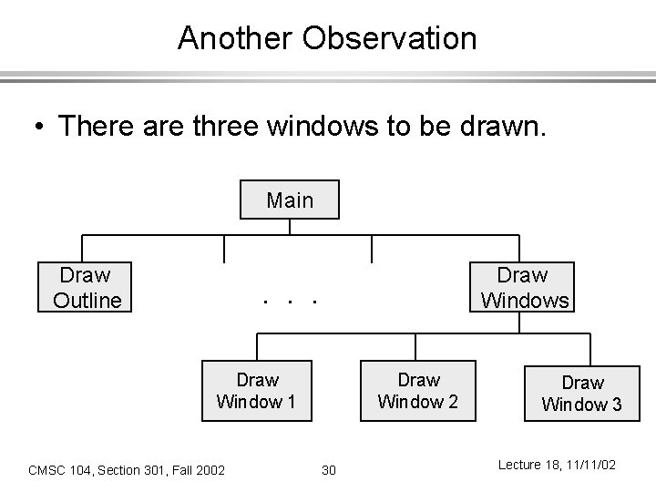 Another Observation • There are three windows to be drawn. Main Draw Outline Draw