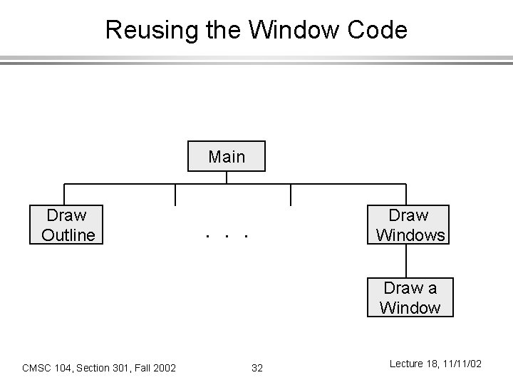 Reusing the Window Code Main Draw Outline Draw Windows . . . Draw a