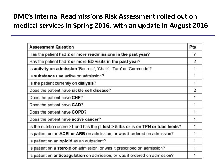 BMC’s internal Readmissions Risk Assessment rolled out on medical services in Spring 2016, with