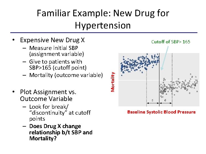 Familiar Example: New Drug for Hypertension • Expensive New Drug X • Plot Assignment