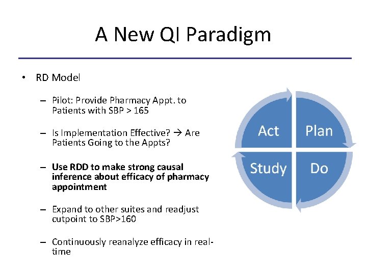 A New QI Paradigm • RD Model – Pilot: Provide Pharmacy Appt. to Patients