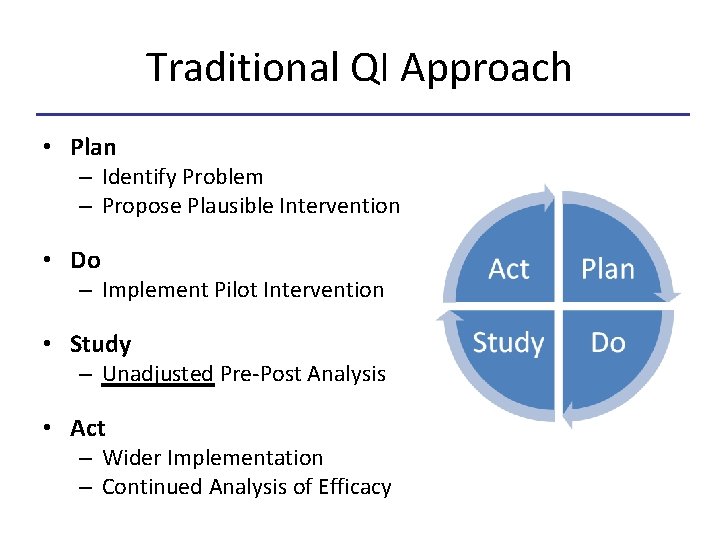 Traditional QI Approach • Plan – Identify Problem – Propose Plausible Intervention • Do