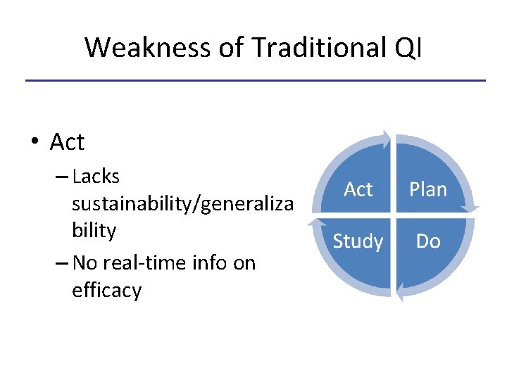 Weakness of Traditional QI • Act – Lacks sustainability/generaliza bility – No real-time info