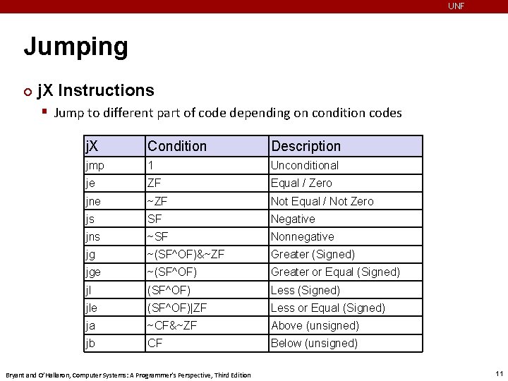 UNF Jumping ¢ j. X Instructions § Jump to different part of code depending