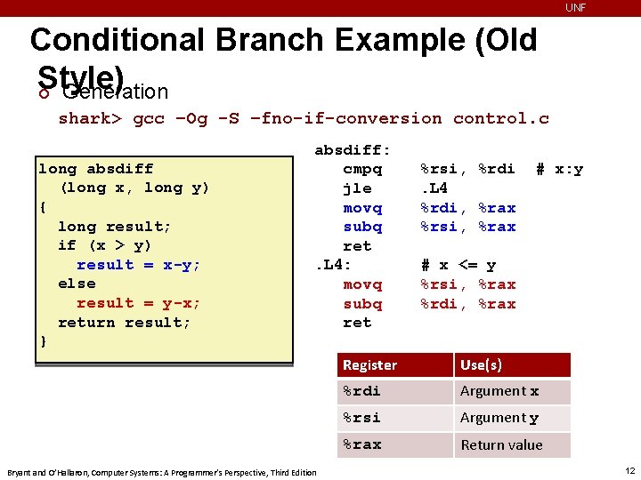 UNF Conditional Branch Example (Old Style) ¢ Generation shark> gcc –Og -S –fno-if-conversion control.