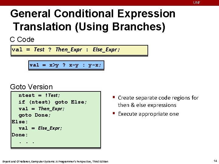 UNF General Conditional Expression Translation (Using Branches) C Code val = Test ? Then_Expr