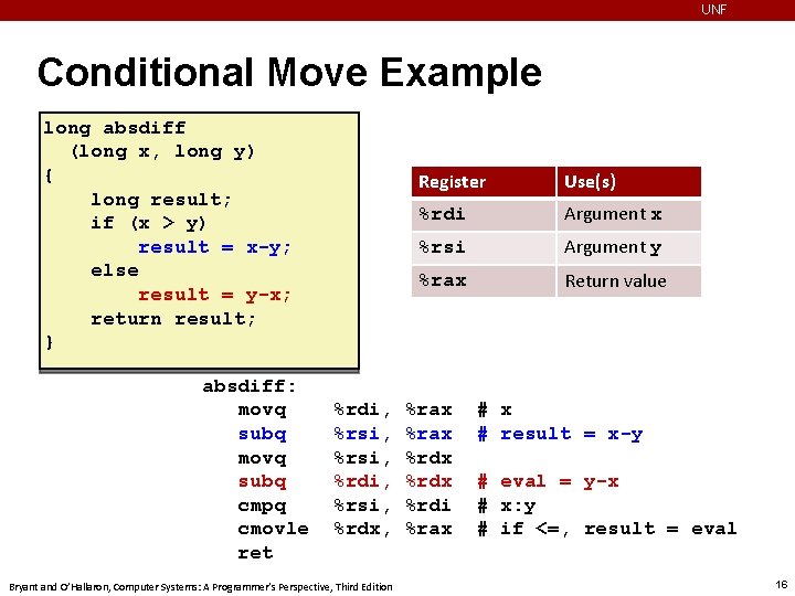 UNF Conditional Move Example long absdiff (long x, long y) { long result; if