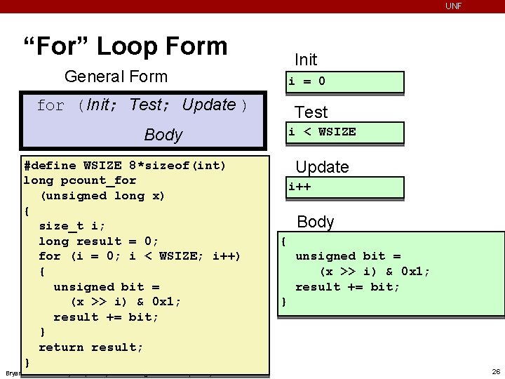 UNF “For” Loop Form Init General Form i = 0 for (Init; Test; Update