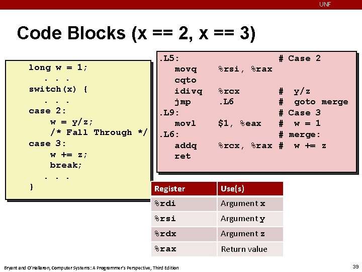 UNF Code Blocks (x == 2, x == 3). L 5: movq cqto idivq
