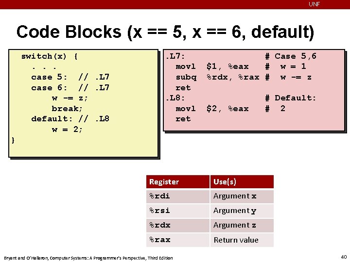 UNF Code Blocks (x == 5, x == 6, default) switch(x) {. . .