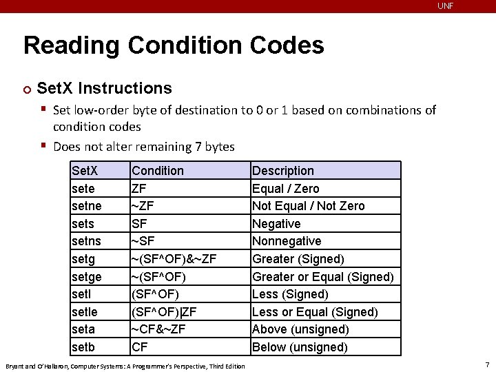 UNF Reading Condition Codes ¢ Set. X Instructions § Set low-order byte of destination