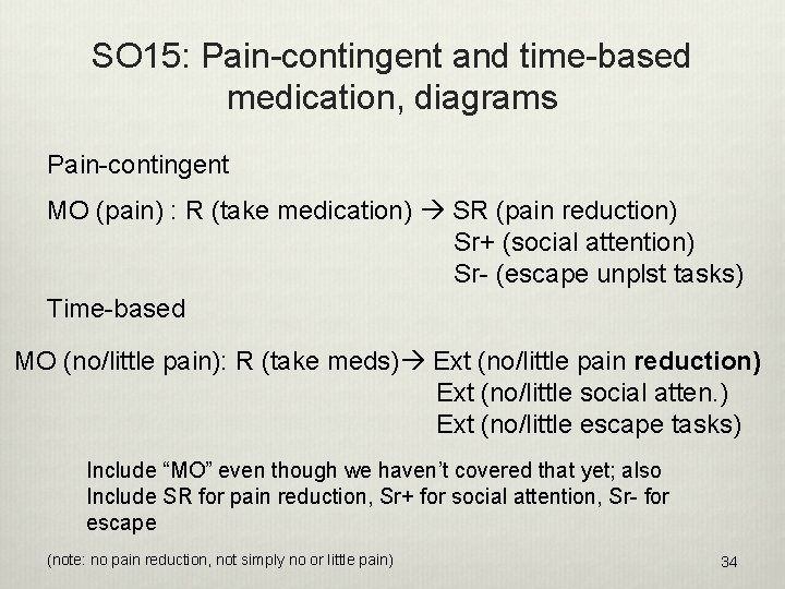 SO 15: Pain-contingent and time-based medication, diagrams Pain-contingent MO (pain) : R (take medication)