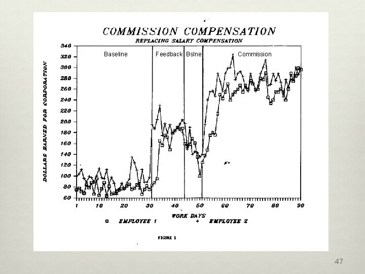 Baseline Feedback Bslne Commission 47 