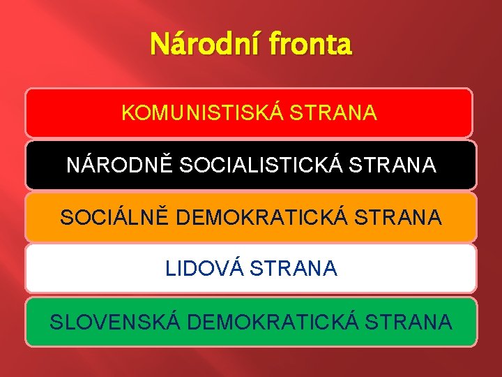 Národní fronta KOMUNISTISKÁ STRANA NÁRODNĚ SOCIALISTICKÁ STRANA SOCIÁLNĚ DEMOKRATICKÁ STRANA LIDOVÁ STRANA SLOVENSKÁ DEMOKRATICKÁ