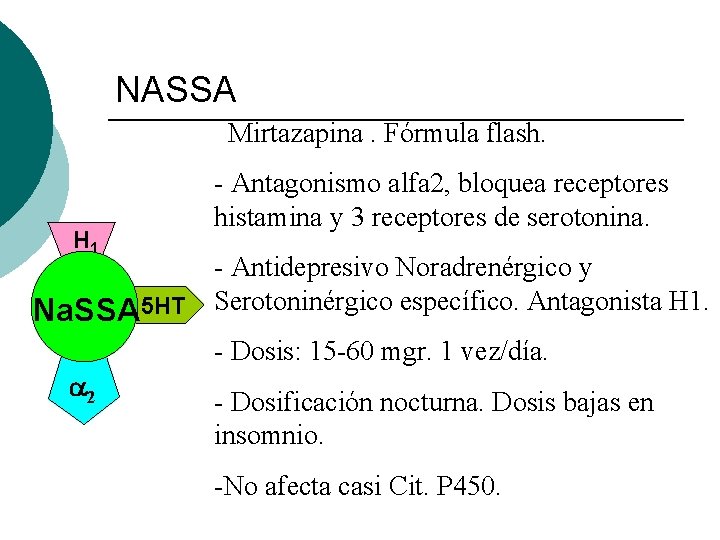 NASSA - Mirtazapina. Fórmula flash. H 1 - Antagonismo alfa 2, bloquea receptores histamina