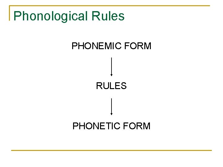 Phonological Rules PHONEMIC FORM RULES PHONETIC FORM Phonological Rules PHONEMIC FORM RULES PHONETIC FORM