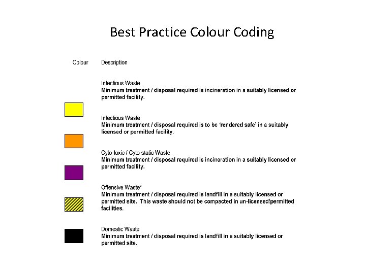 Best Practice Colour Coding 