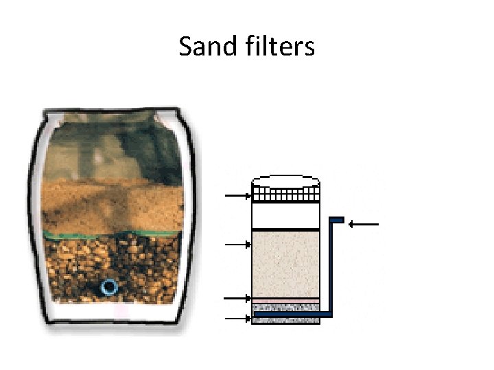 Sand filters 