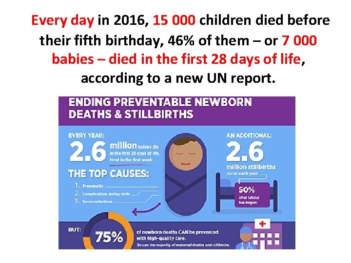 Every day in 2016, 15 000 children died before their fifth birthday, 46% of