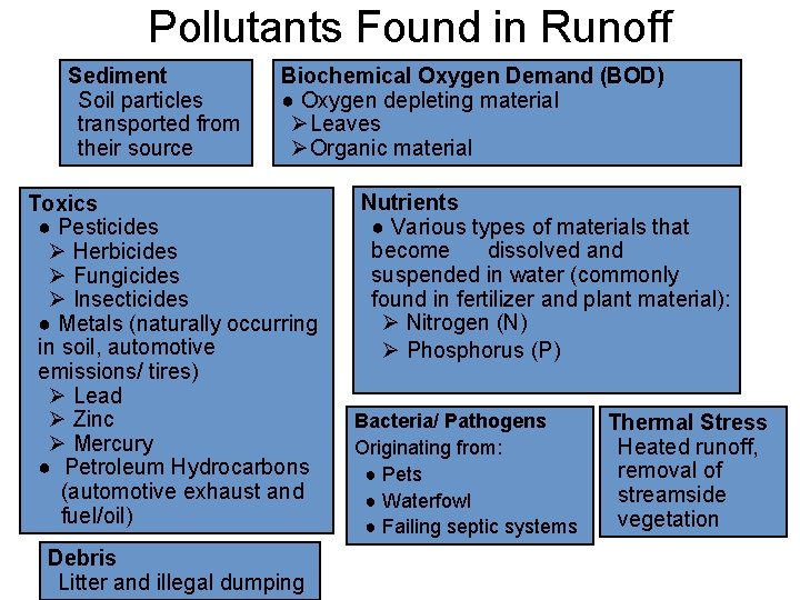 Pollutants Found in Runoff Sediment Soil particles transported from their source Biochemical Oxygen Demand