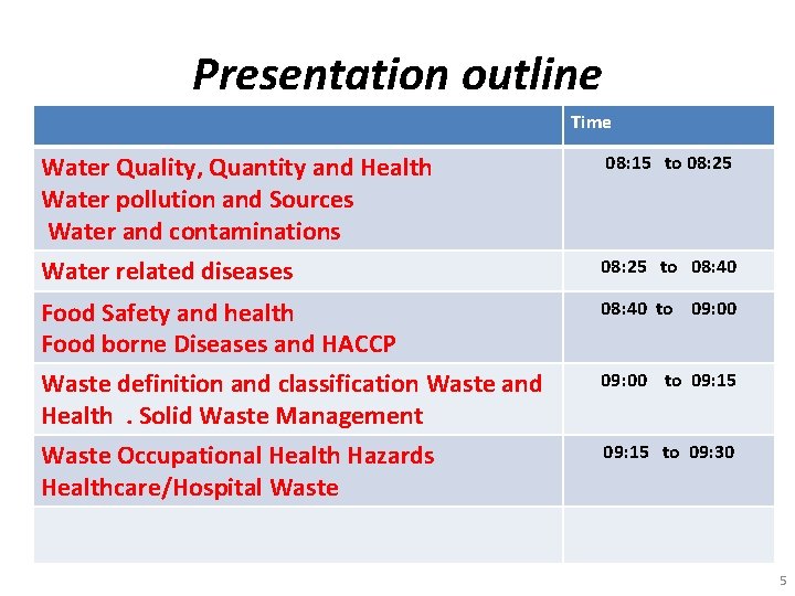 Presentation outline Time Water Quality, Quantity and Health Water pollution and Sources Water and