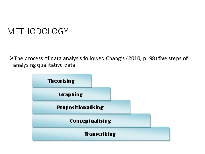 METHODOLOGY ØThe process of data analysis followed Chang’s (2010, p. 98) five steps of