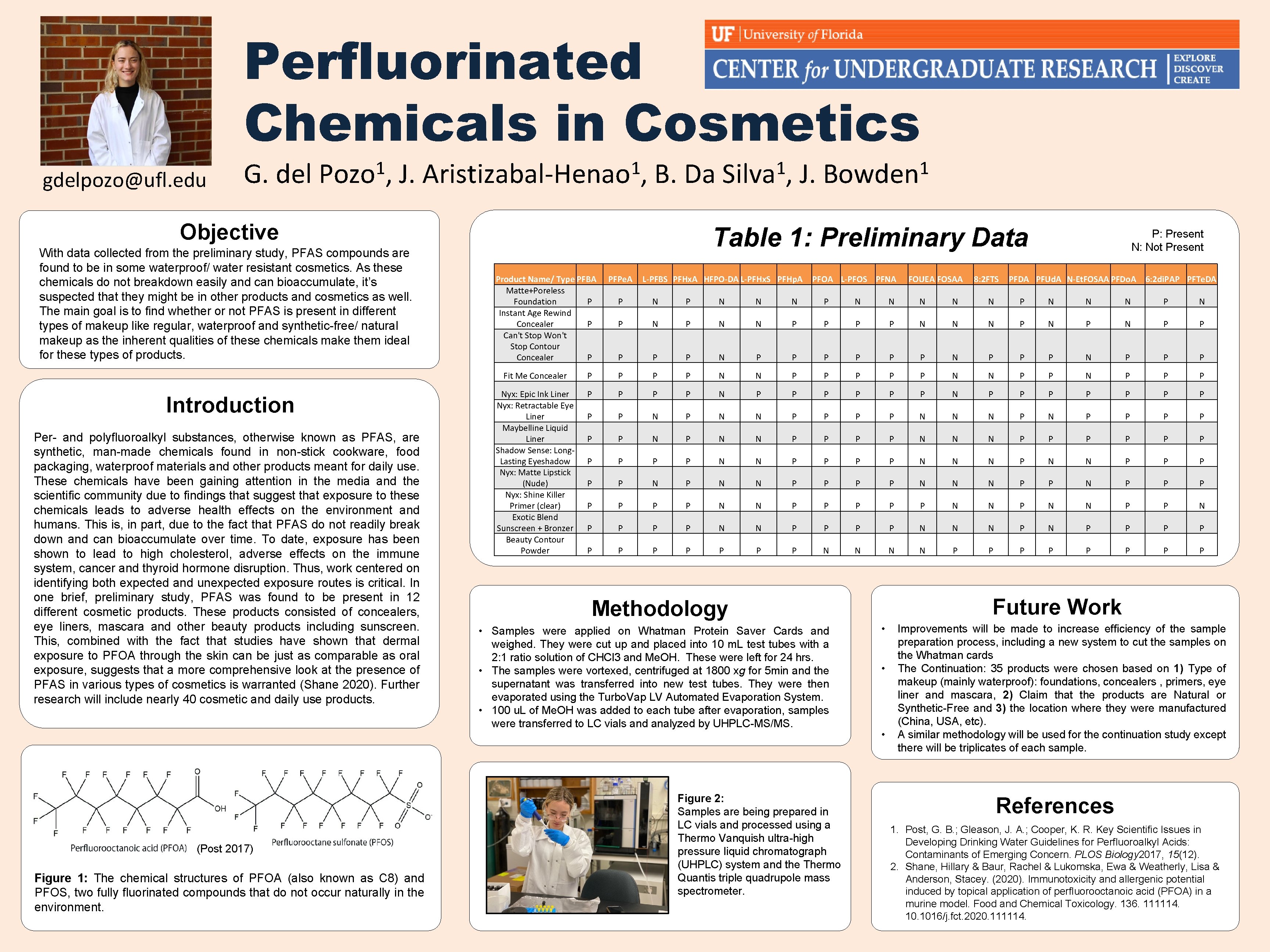 Perfluorinated Chemicals in Cosmetics gdelpozo@ufl. edu G. del 1 Pozo , J. 1 Aristizabal-Henao