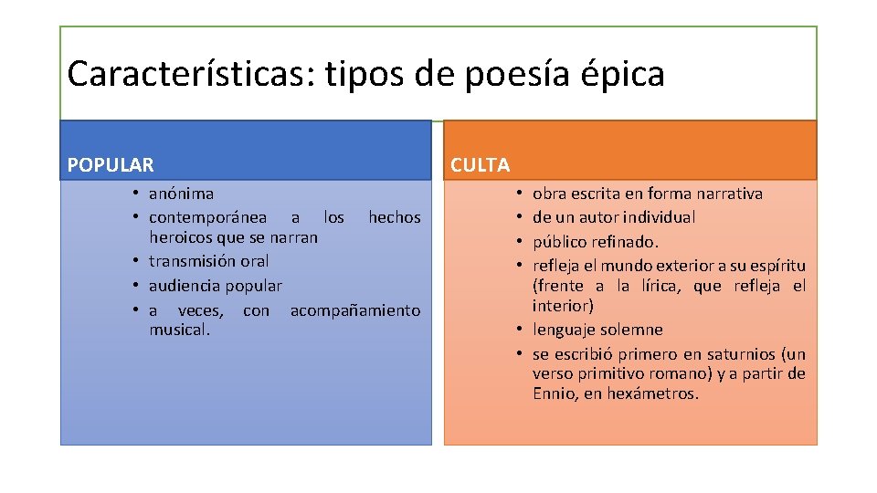 Características: tipos de poesía épica POPULAR • anónima • contemporánea a los hechos heroicos